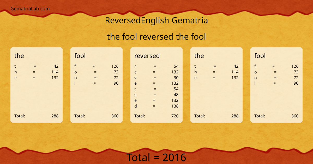 the fool reversed the fool in reversedEnglish Gematria